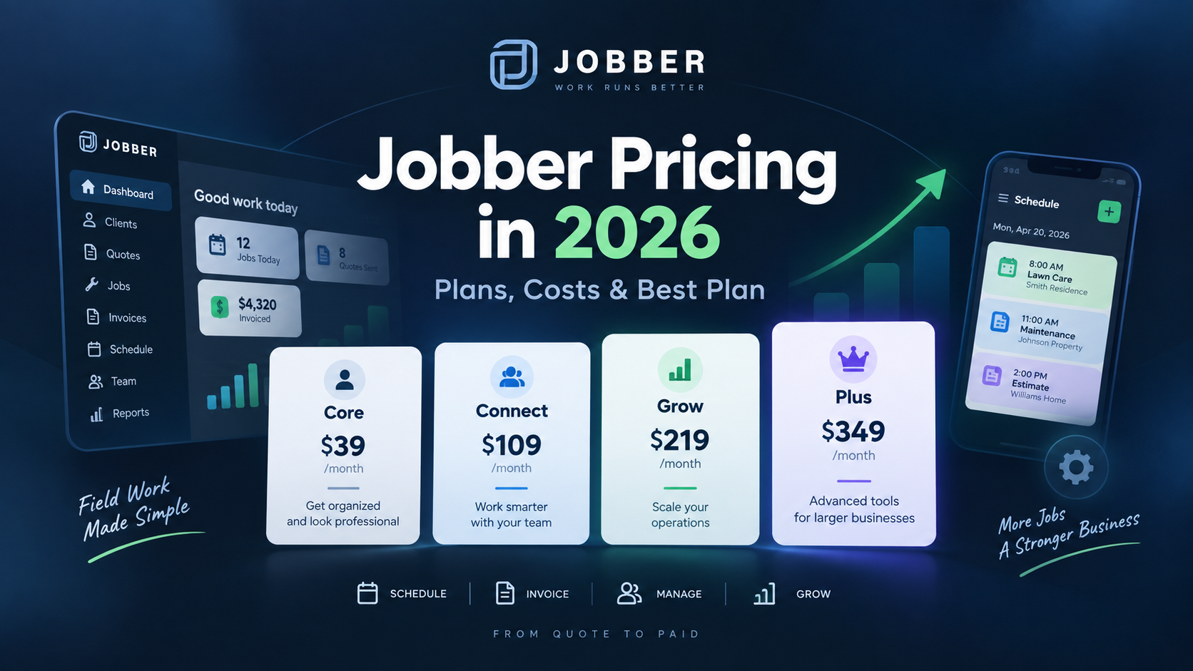 Jobber Pricing in 2026: Plans, Costs, and Which Plan Is Best?